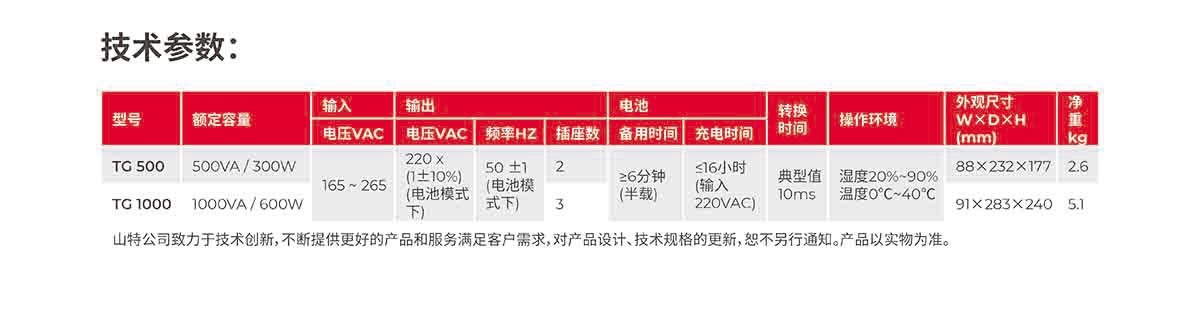 山特TG1000500产品彩页-2.jpg