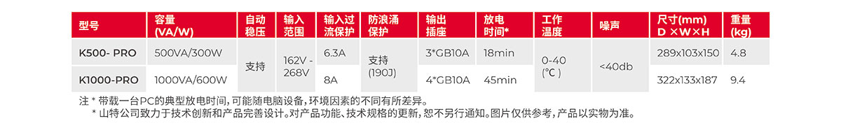 山特K500K1000 PRO产品彩页-2.jpg