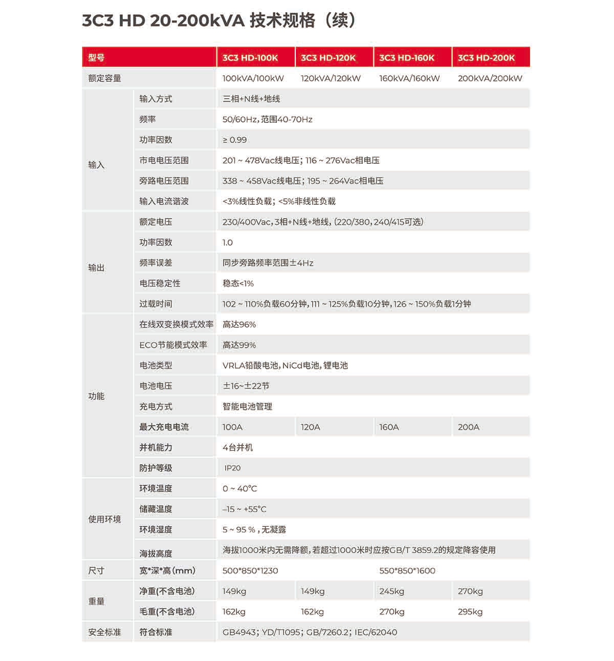 城堡系列 CASTLE 3C3 HD 20-200K 产品彩页-5.jpg