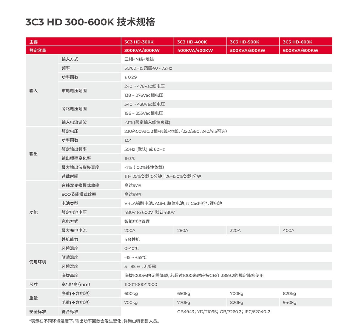 山特城堡系列 CASTLE 3C3 HD 300-600K 产品彩页-5.jpg